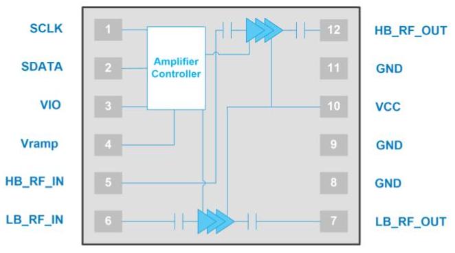 OM9901-91_datasheet_00.jpg