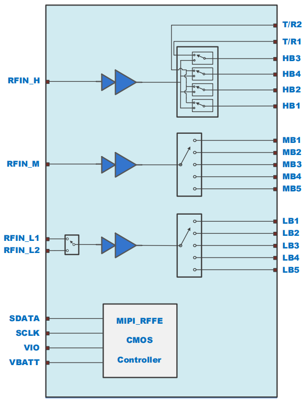 OM9902-91_Datasheet_00.png