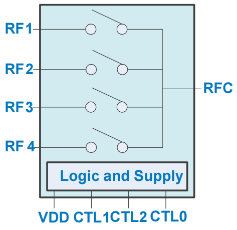 OM8776C-18_datasheet_00.png